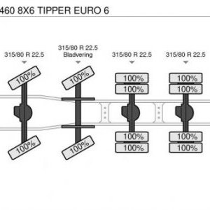 foto NEW - Eur6 Tipper 8x4 Volvo